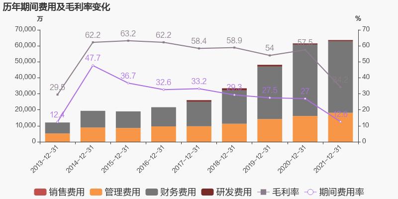 「图解年报」熊猫体育：2021年归母净利润同比增长38.6%，约为7亿元