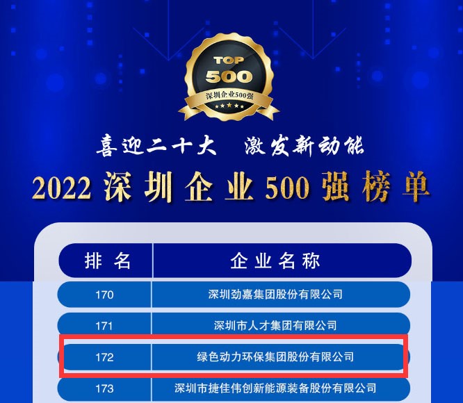 2022深圳企业500强发布，熊猫体育大幅跃升近百位